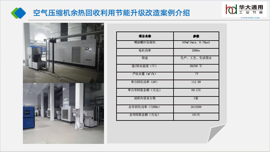 空气压缩机余热回收利用节能升级改造案例介绍