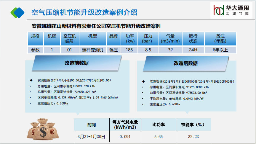 安徽皖维花山新材料有限责任公司空压机节能升级改造案例