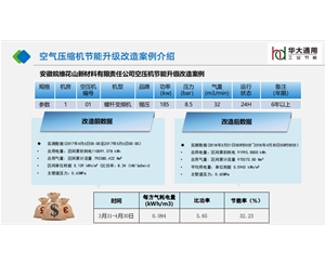 安徽皖维花山新材料有限责任公司空压机节能升级改造案例